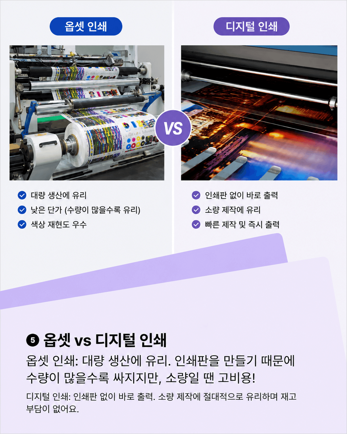 옵셋 인쇄와 디지털 인쇄