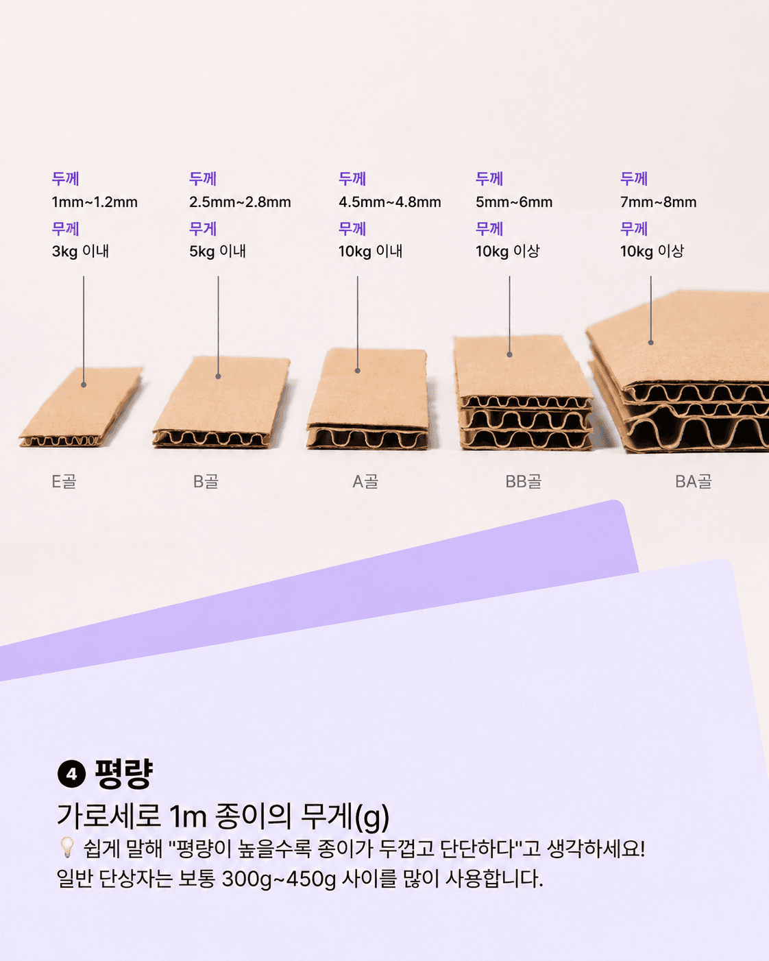 평량