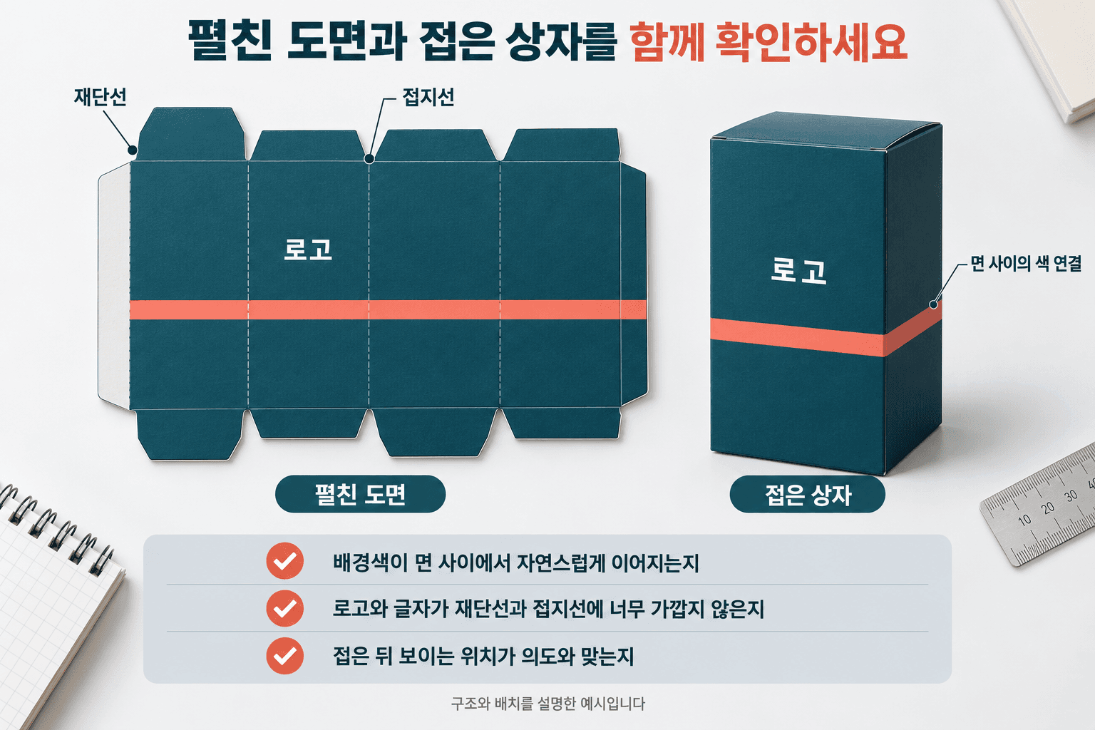 청록색 바탕에 주황색 띠와 흰색 로고를 배치한 상자의 펼친 도면과 접은 모습
