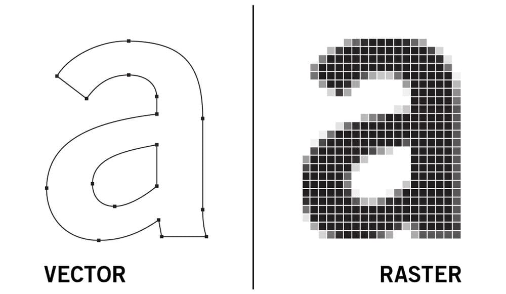 Vector Images vs. Pixel Images: Why Your Packaging Design Should Be Created as a Vector File