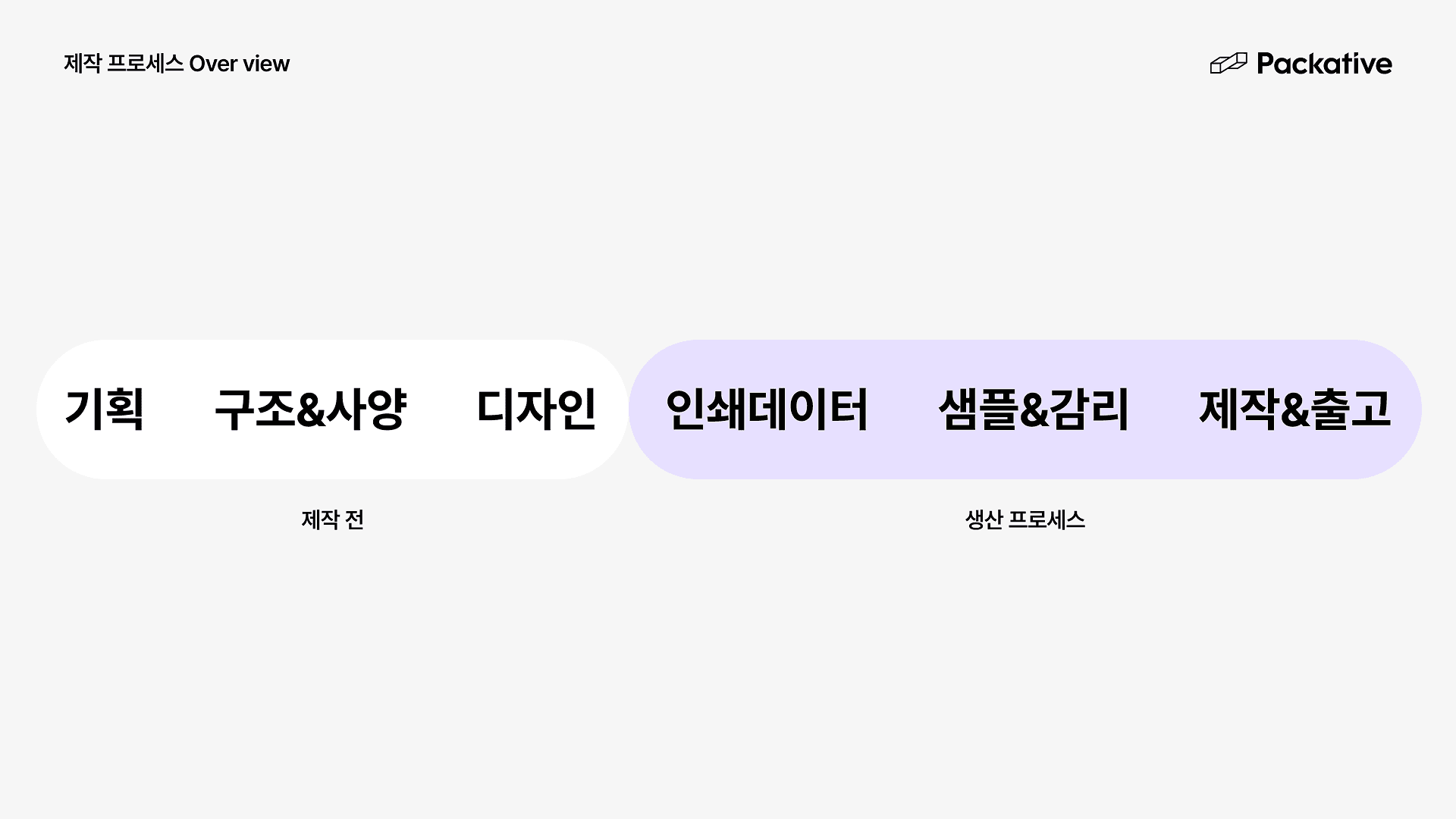 패커티브 웨비나 실무 정리 시리즈 - 패키지 제작, 초보에서 전문가로 1편